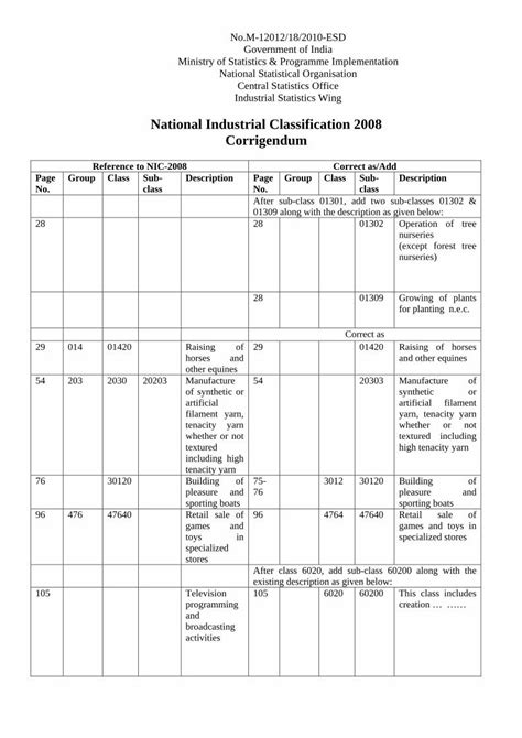 2008 nic code at 5-digit level|National Industrial Classification .
